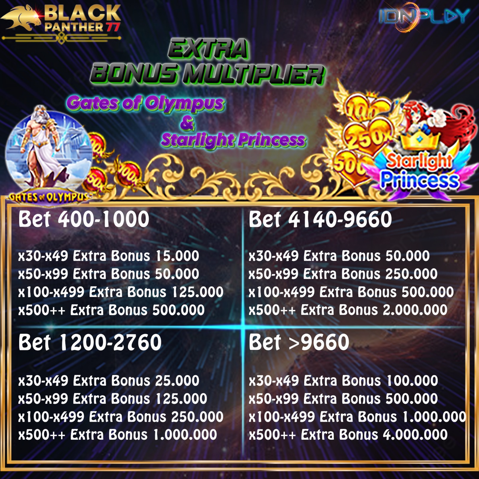 event slot black panther 77